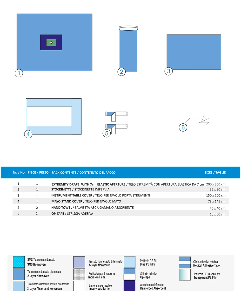  SET PER CHIRURGIA DELLE ESTREMITÀ