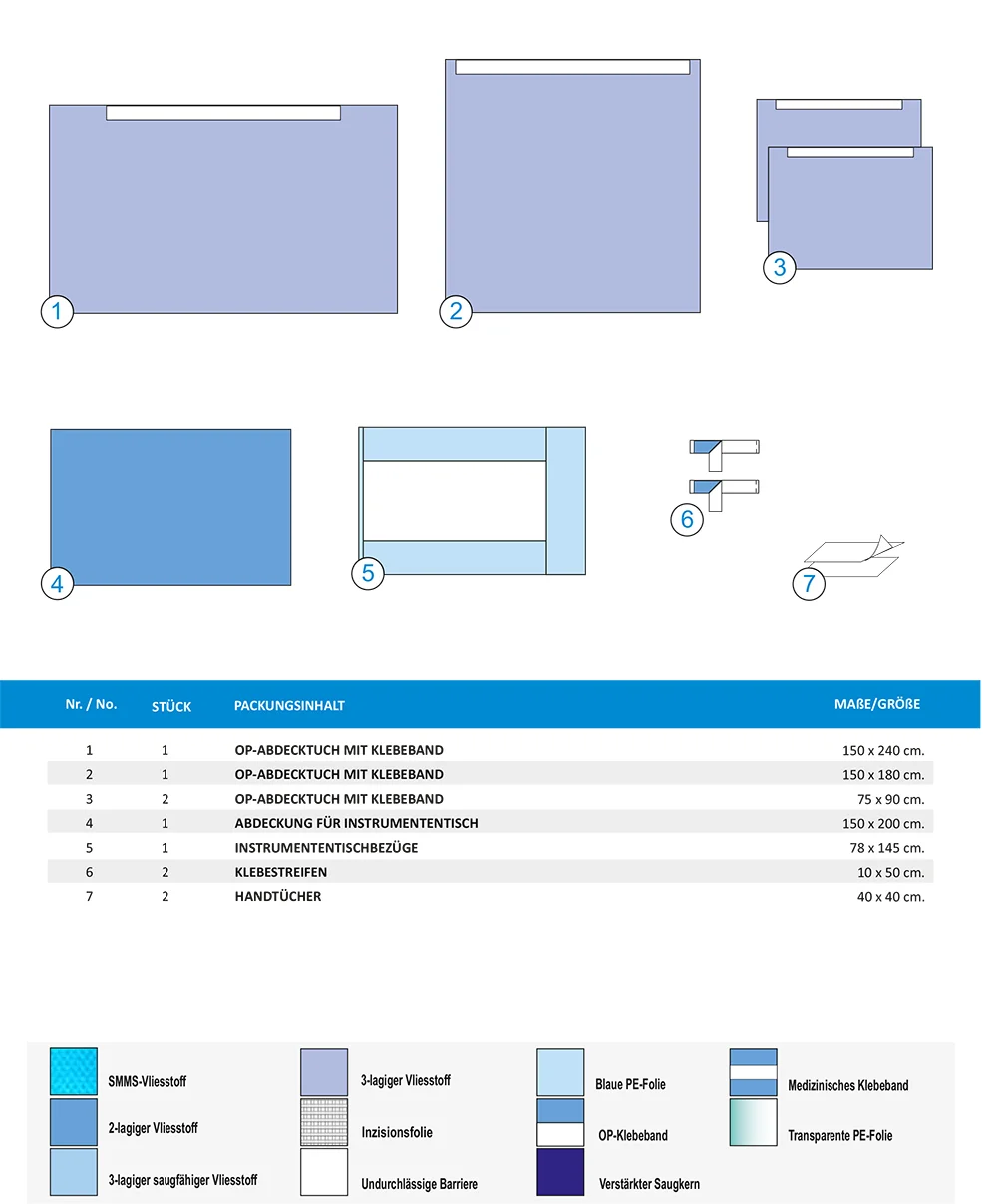 ALLGEMEINE CHIRURGIE-SET-C (3-LAGIG)