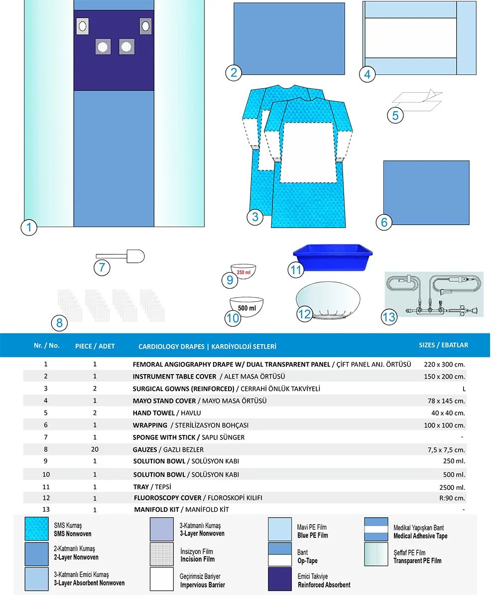 Angiography Pack B