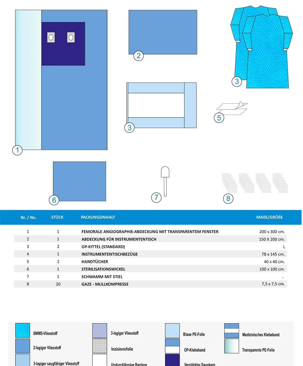 ANGIOGRAPHIE-SET-A