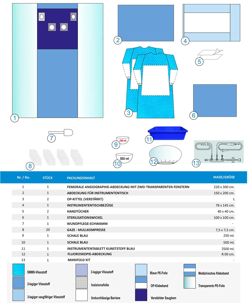 ANGIOGRAPHIE-SET-B