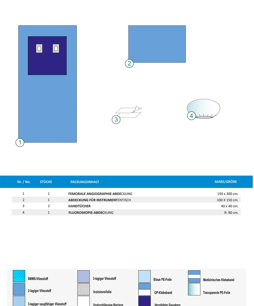 ANGIOGRAPHIE SET C