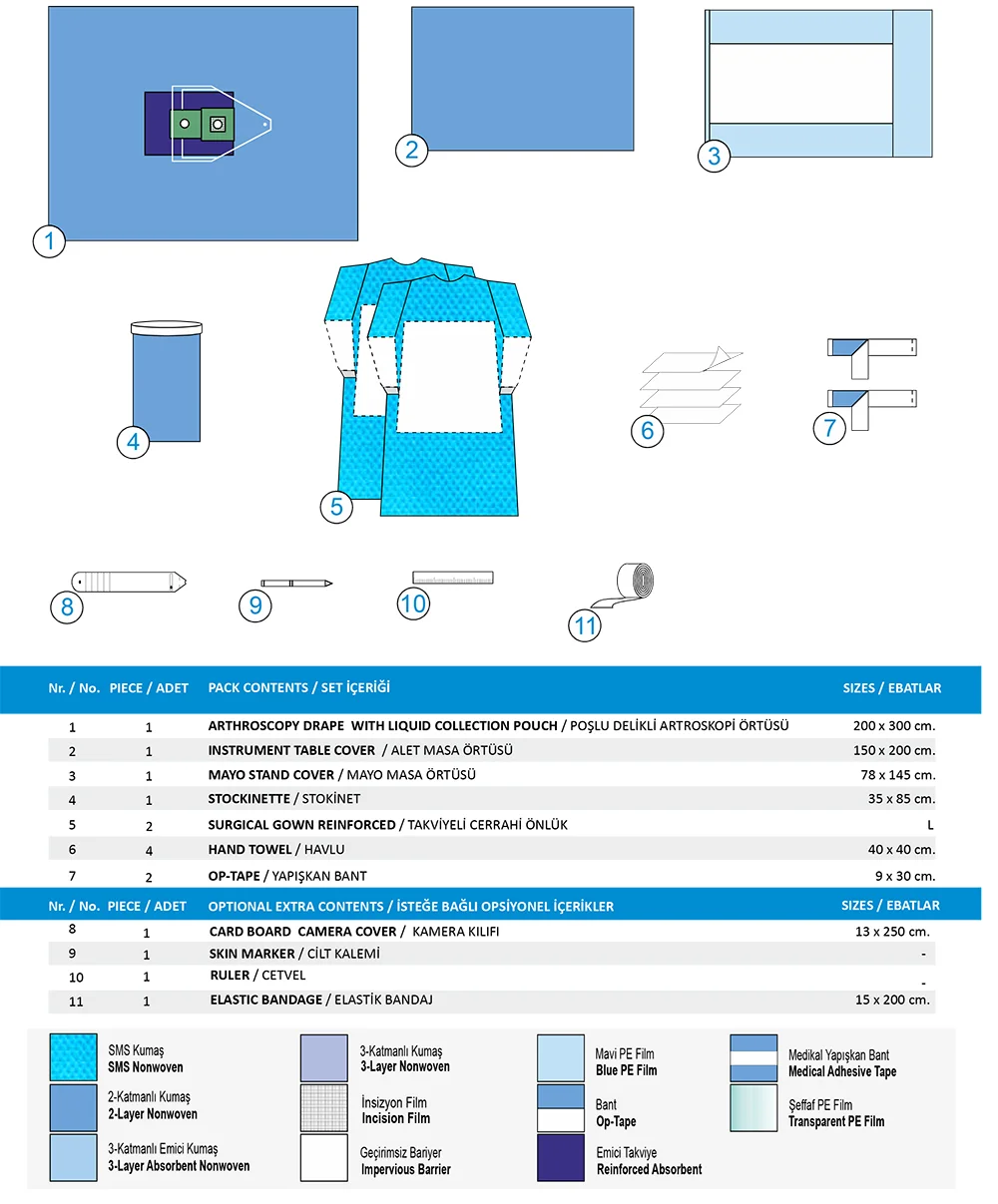 Arthroscopy Pack
