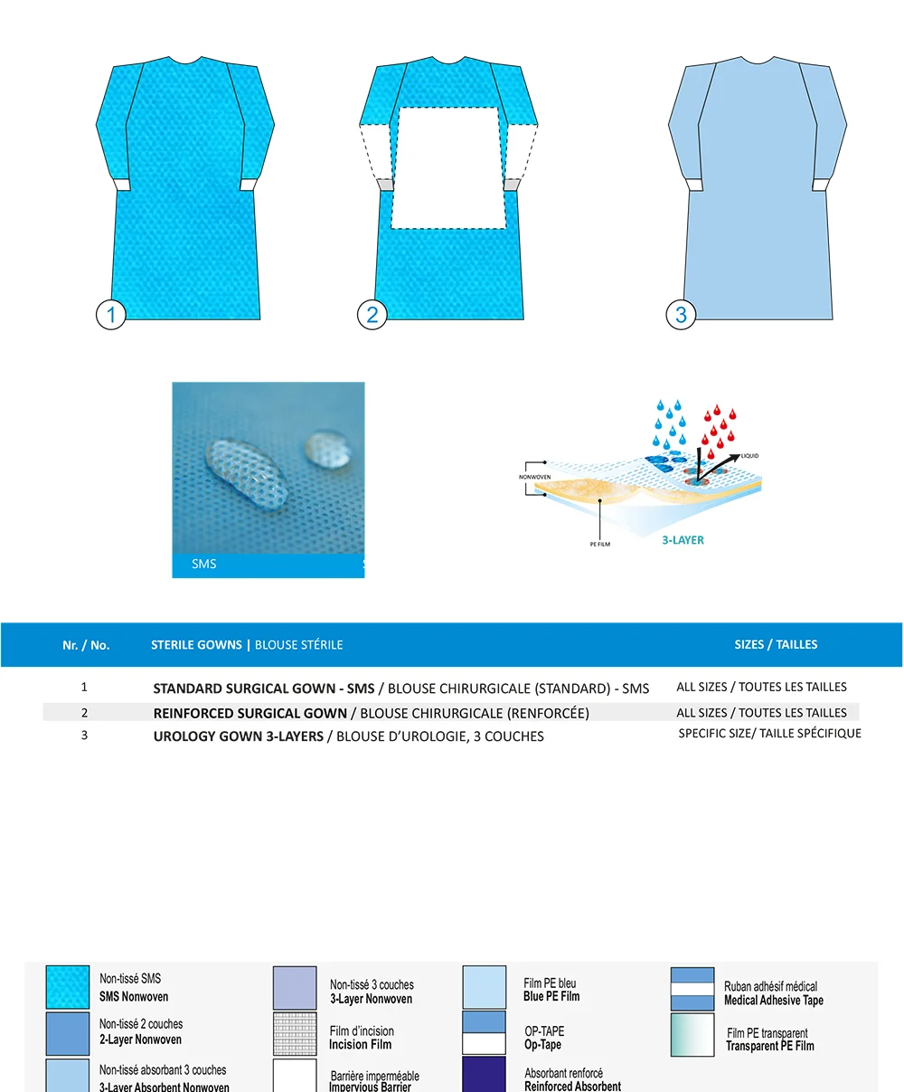 BLOUSE STÉRILE
