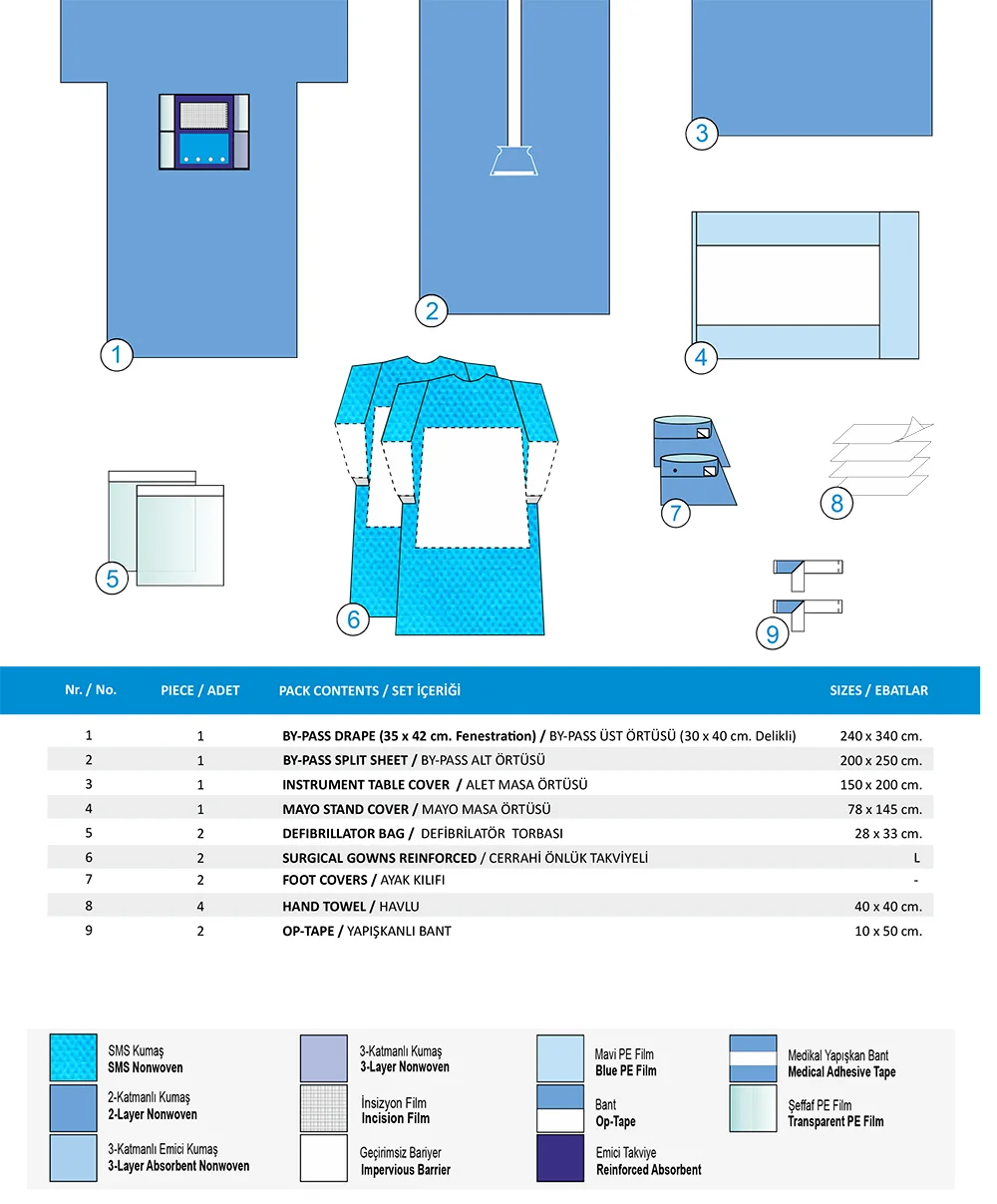 By-Pass Pack