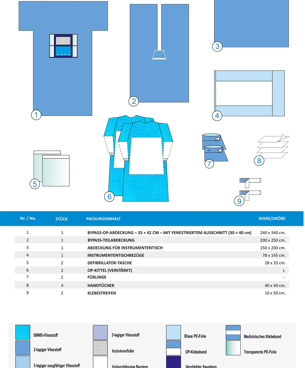 BYPASS-SET