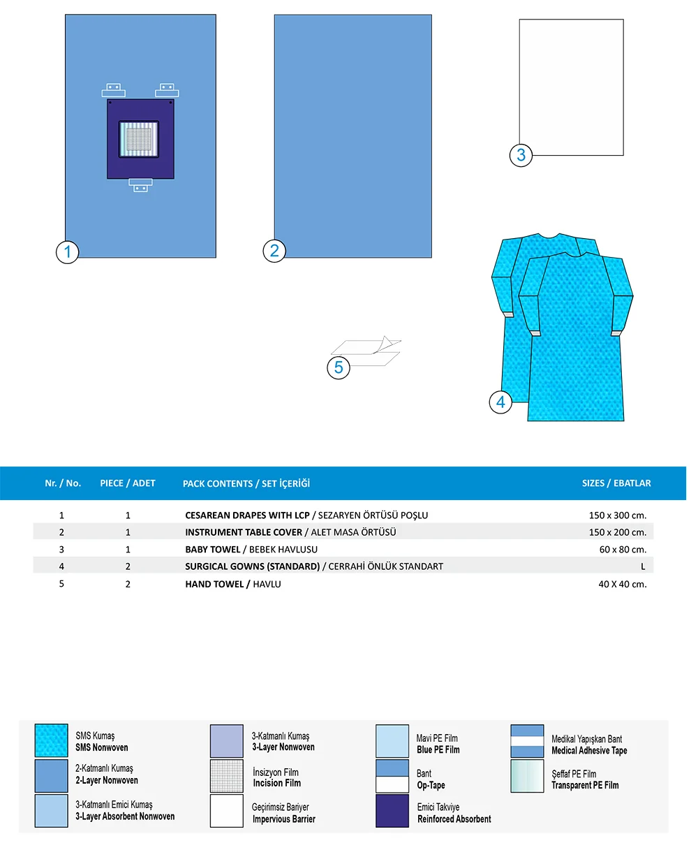 Cesarean Pack B