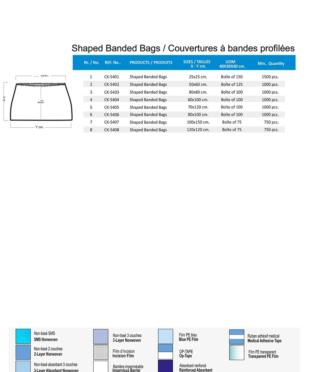 Couvertures à bandes profilées