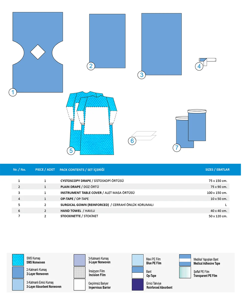 Cystoscopy Pack