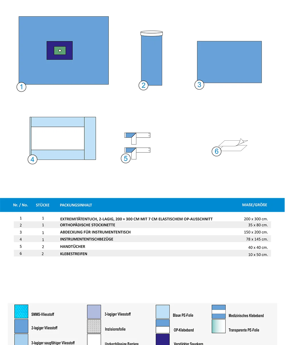 EXTREMITÄTEN SET
