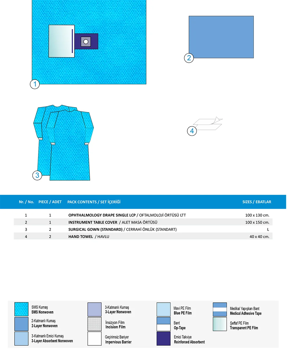 Eye Drape Pack A