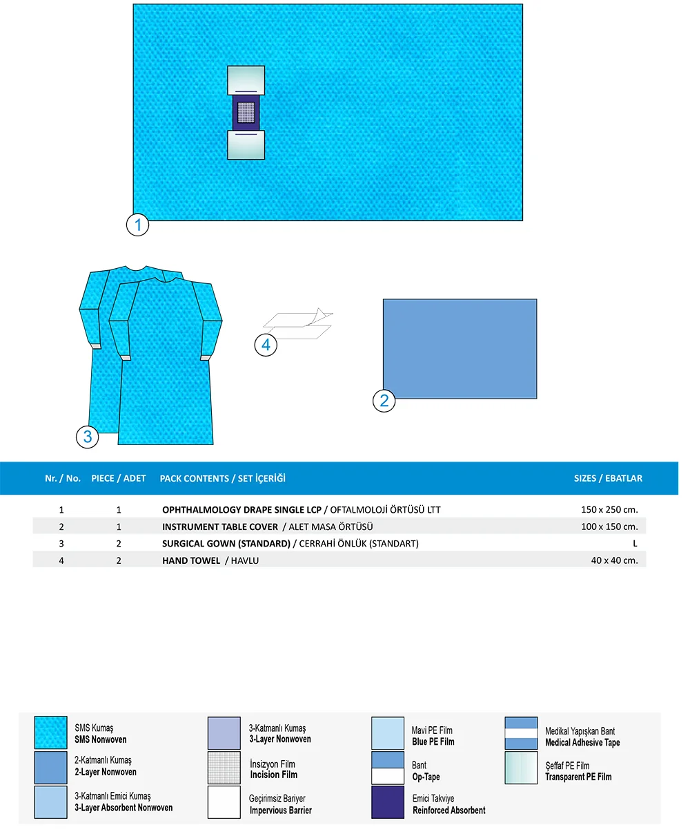 Eye Drape Pack B