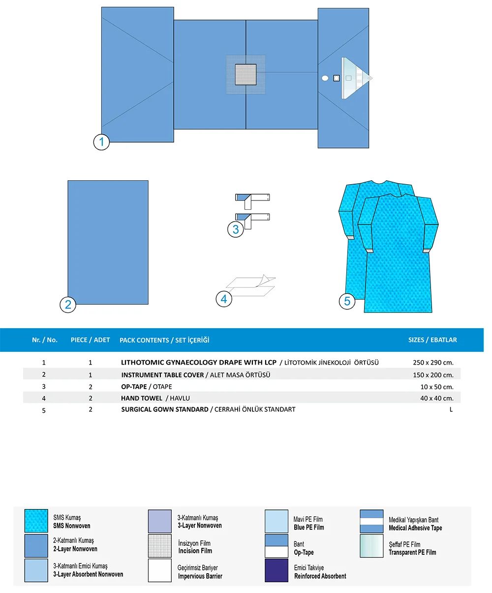 Gynaecology Pack