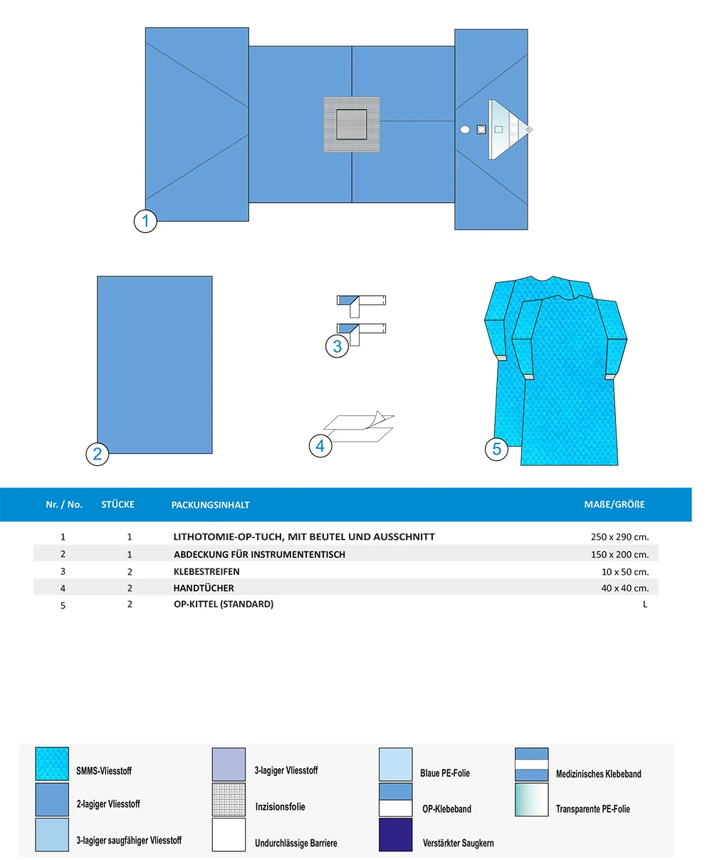 GYNAECOLOGY SET