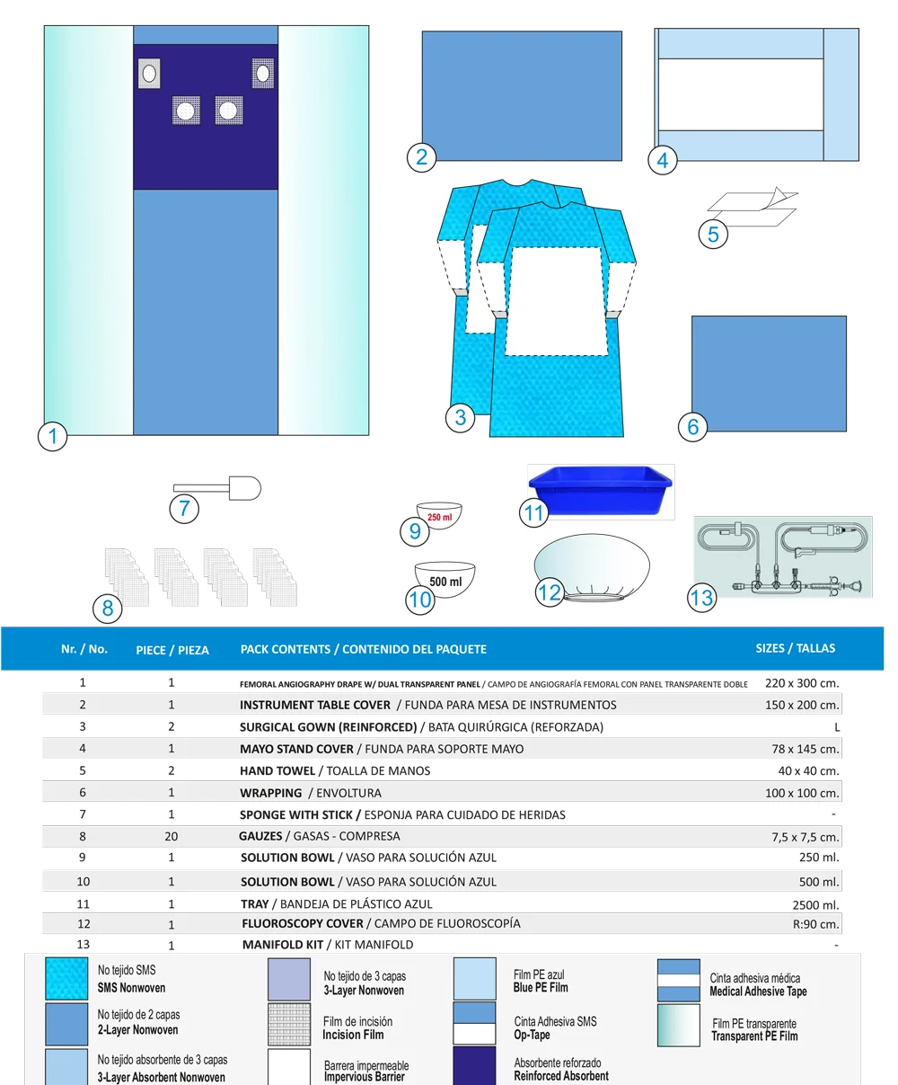 KIT DE ANGIOGRAFÍA-B