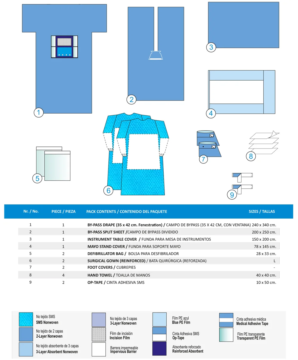 KIT DE BYPASS