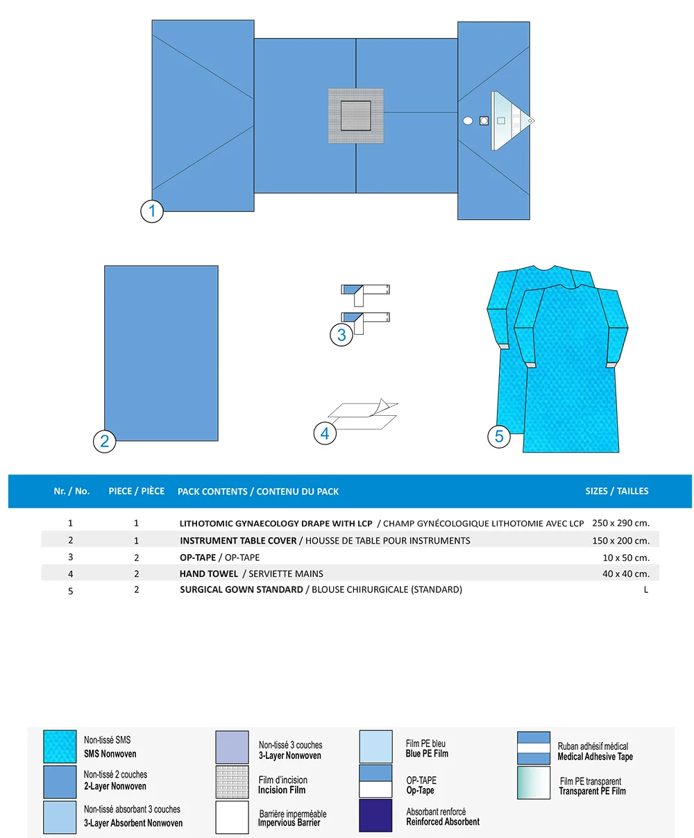 KIT DE CHAMP GYNÉCOLOGIQUE