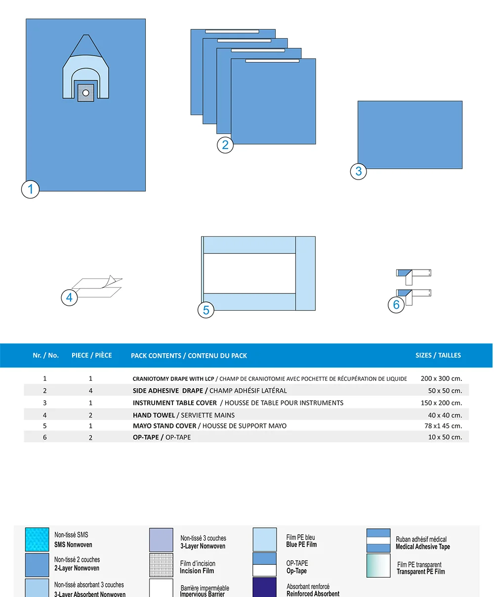 KIT DE CRANIOTOMIE