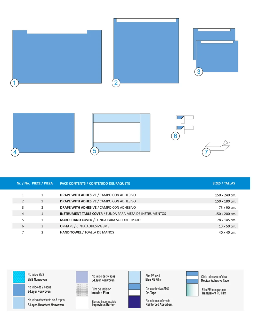 KIT DE CIRUGÍA GENERAL-B (2 CAPAS)