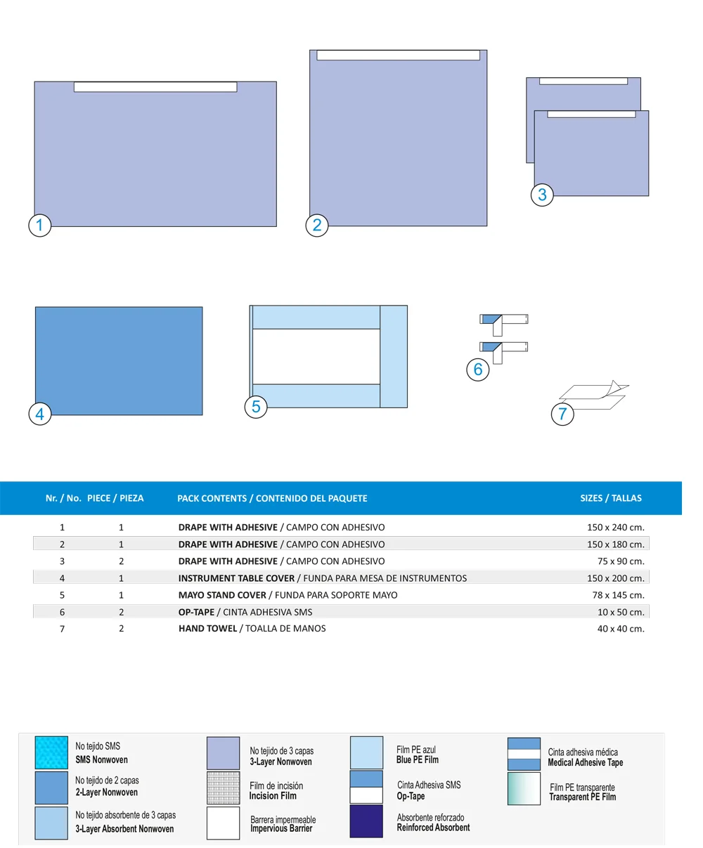 KIT DE CIRUGÍA GENERAL-C (3 CAPAS)