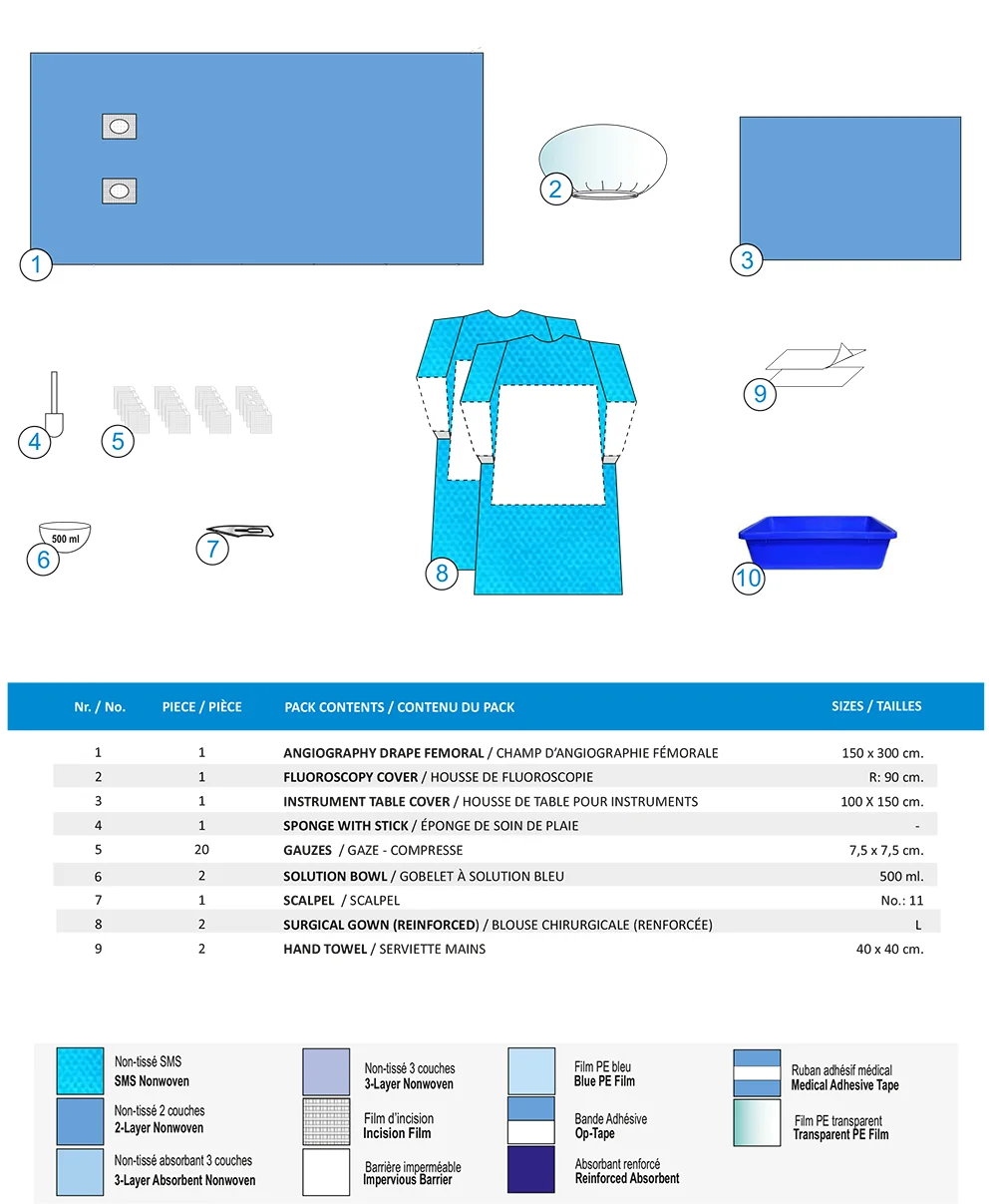 KIT D’ANGIOPLASTIE-D