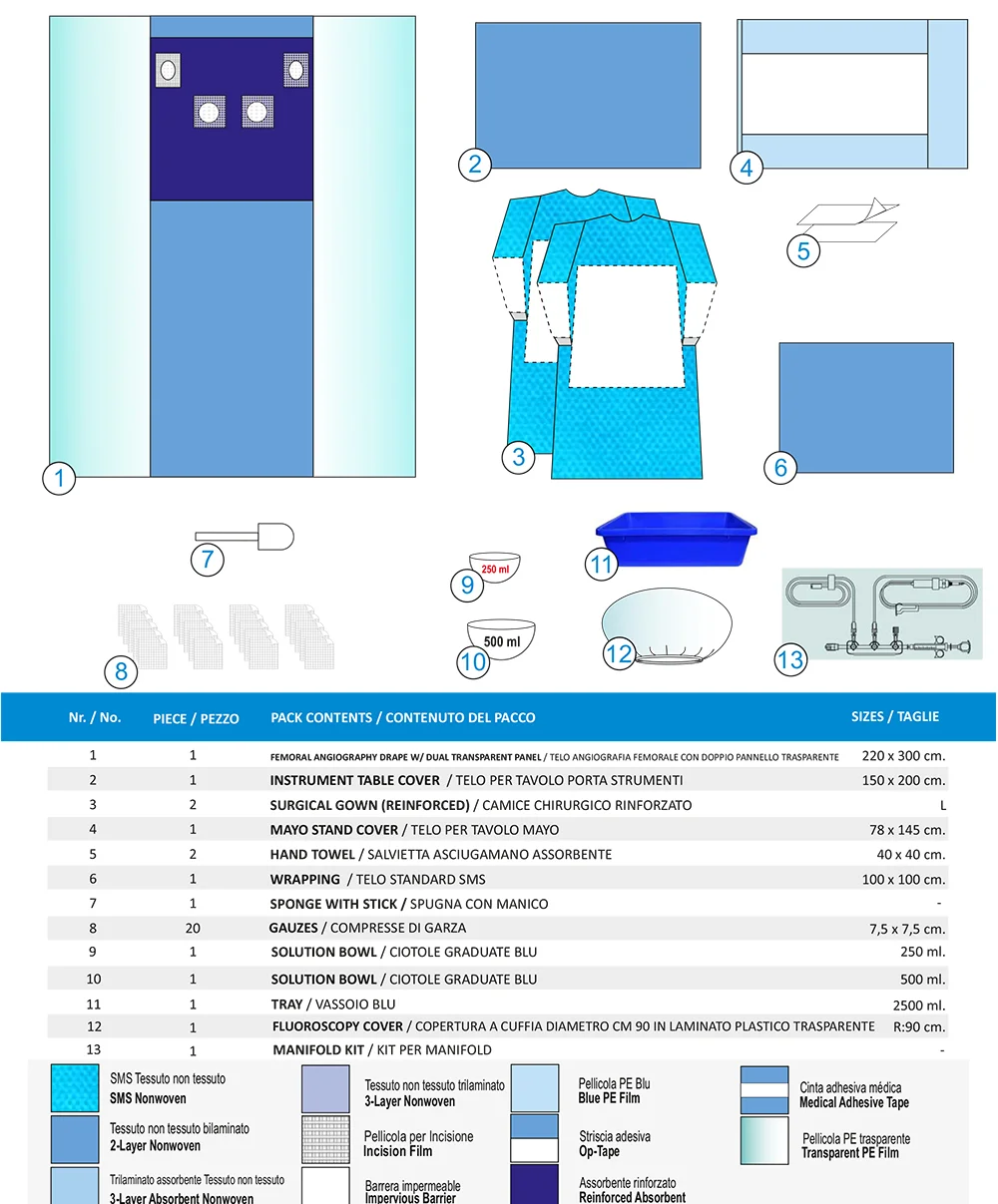 KIT PER ANGIOGRAFIA-B 