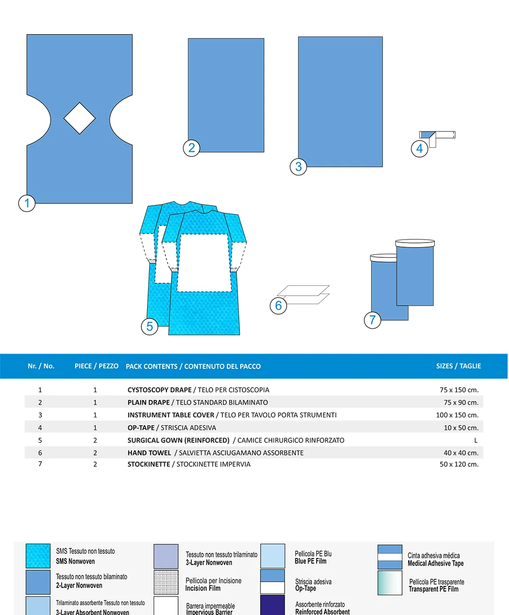 KIT UROLOGIA PER CISTOSCOPIA 