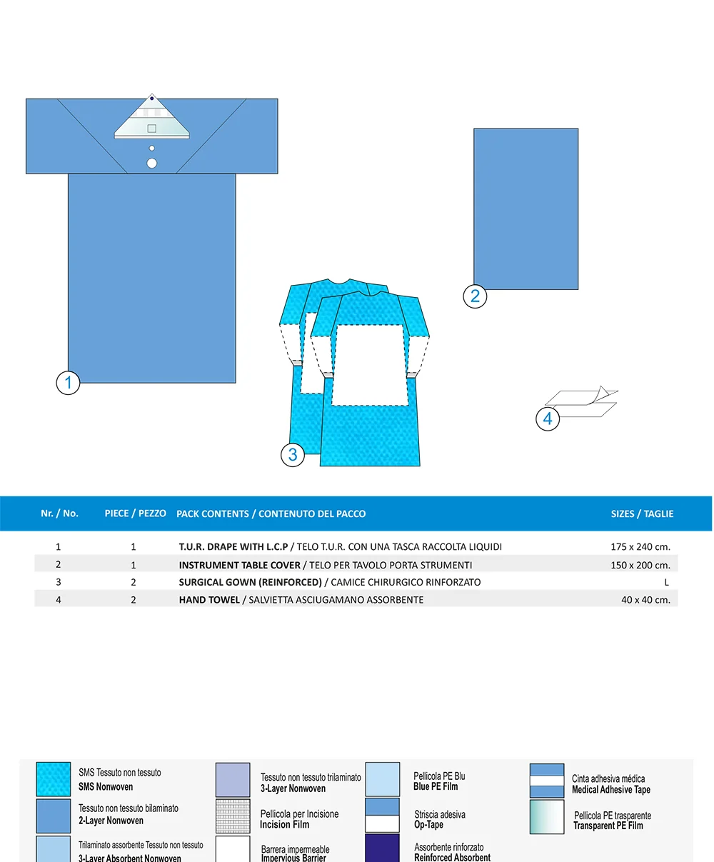 KIT UROLOGIA PER T.U.R.