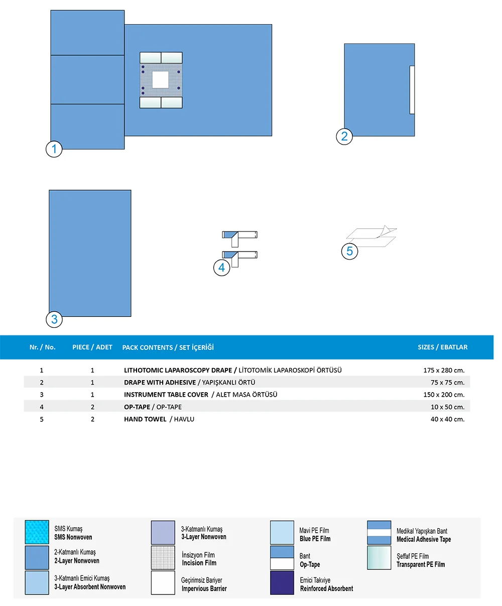 Laparoscopic Pack