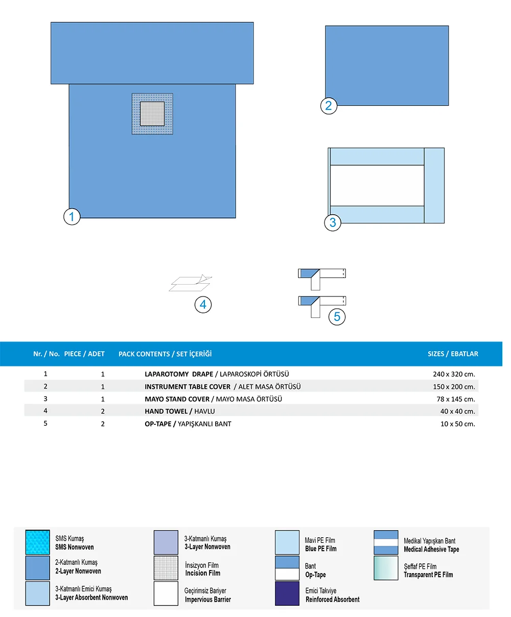 Laparotomy Pack