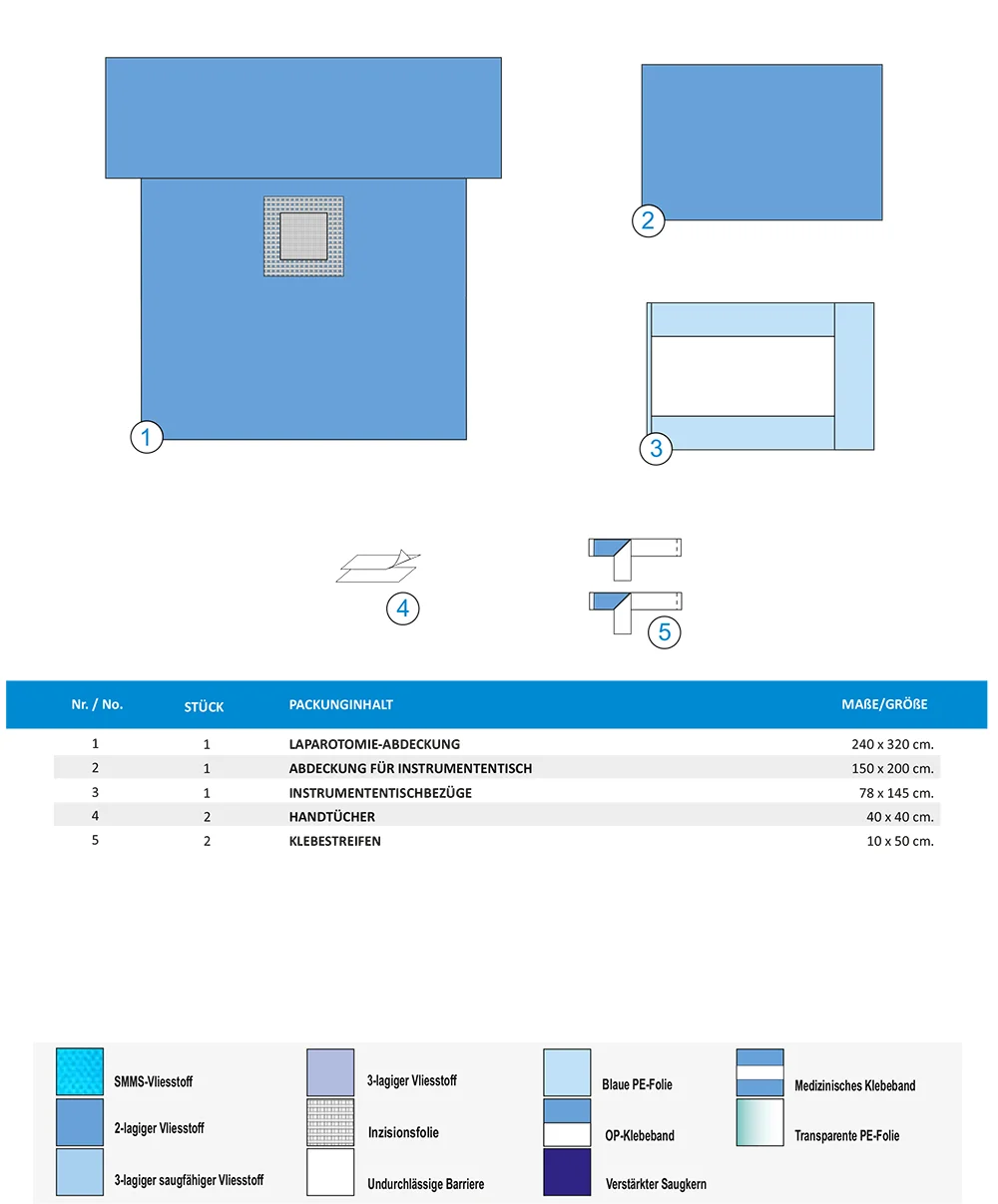 LAPAROTOMIE-SET