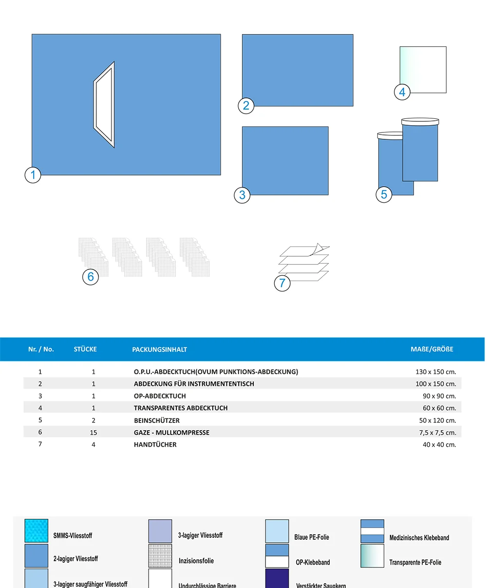 OPU SET