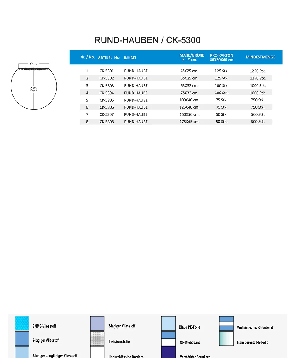 RUND HAUBEN