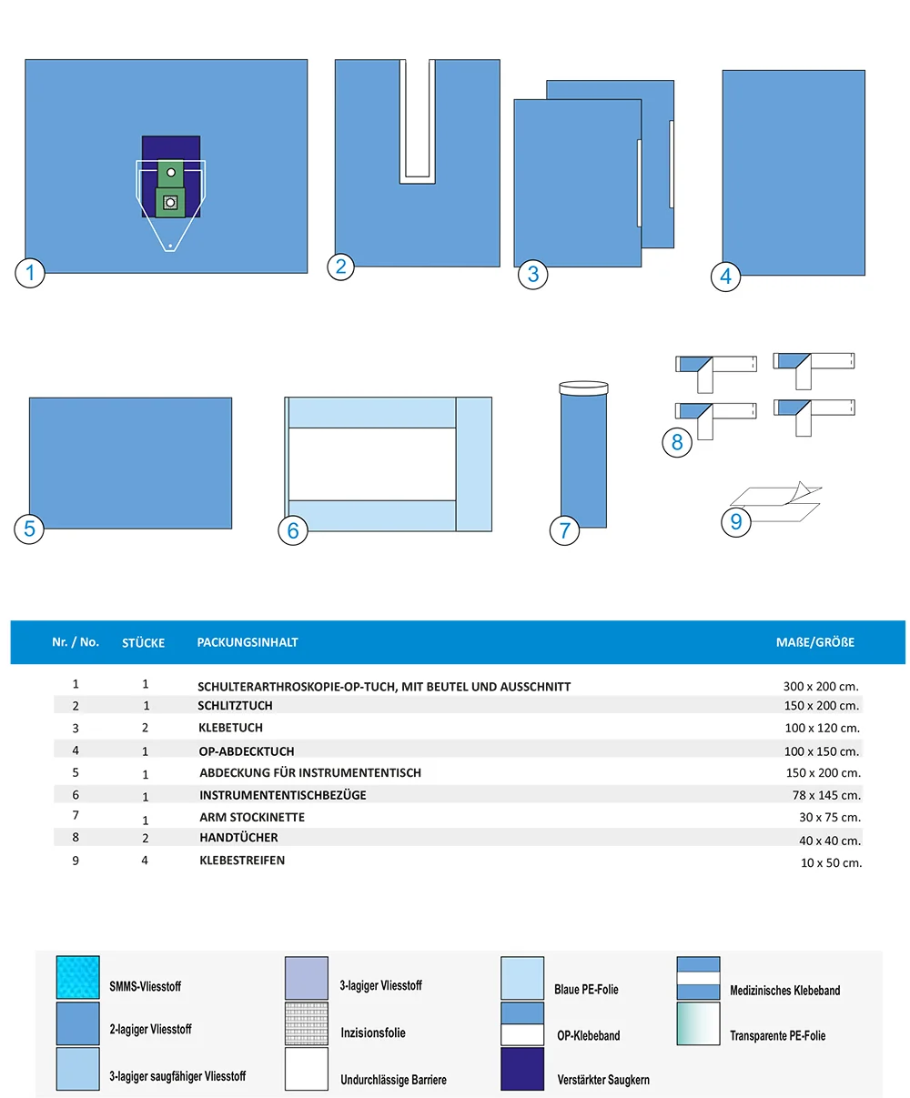 SCHULTER ARTHROSKOPIE SET