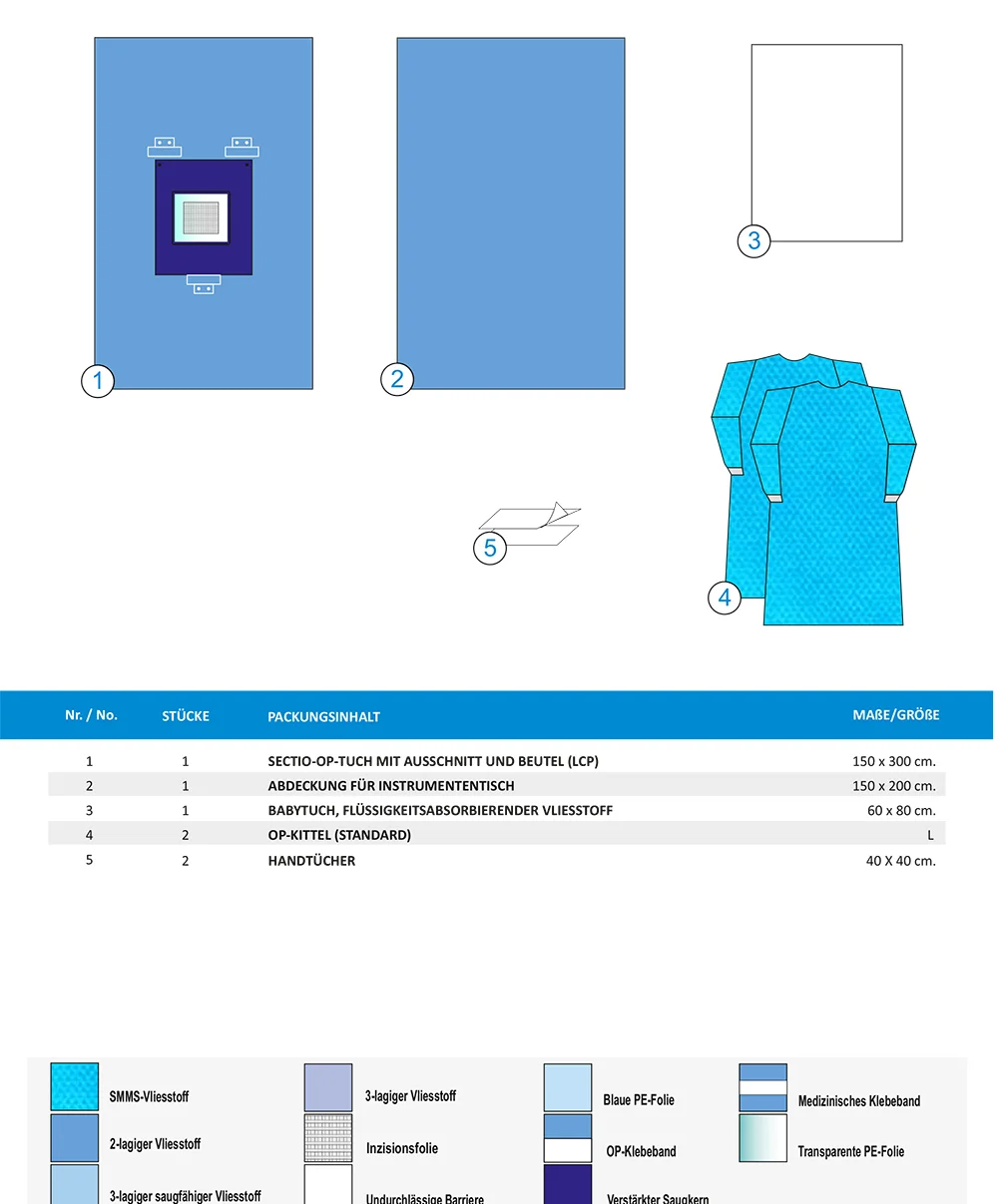 SECTIO SET B