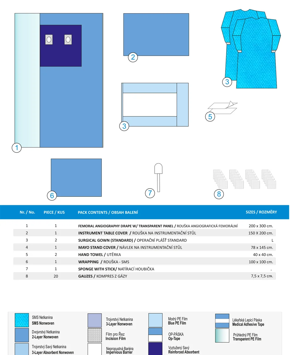 SET ANGIOGRAFICKY-A