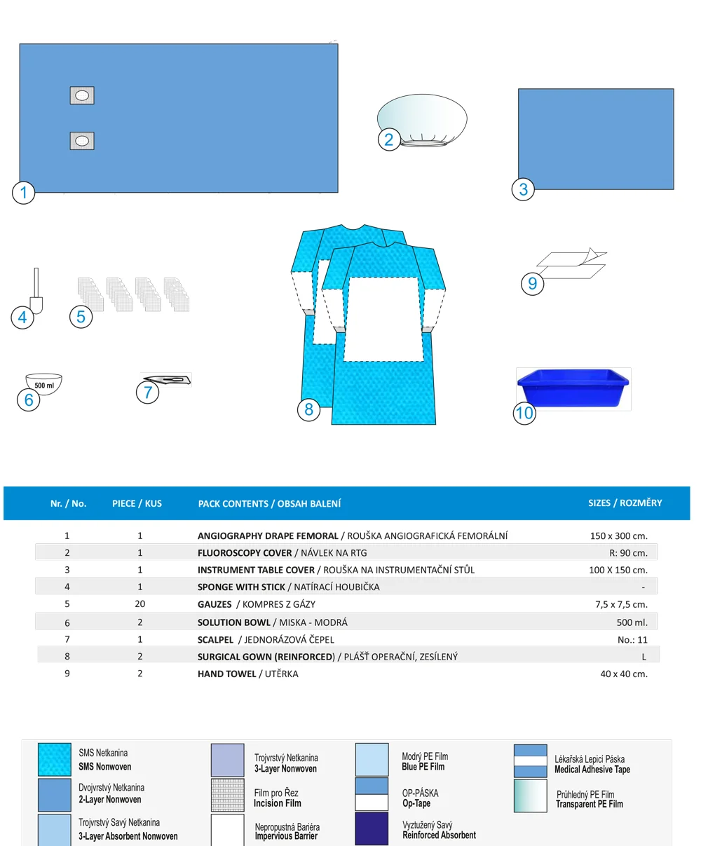 SET ANGIOGRAFICKY-D
