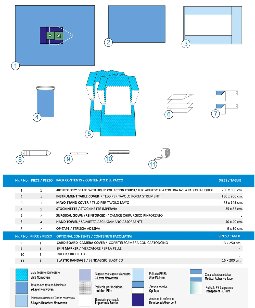 SET PER ARTROSCOPIA