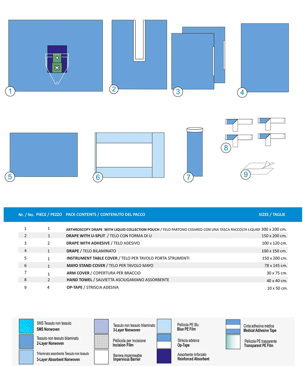 SET PER ARTROSCOPIA DI SPALLA
