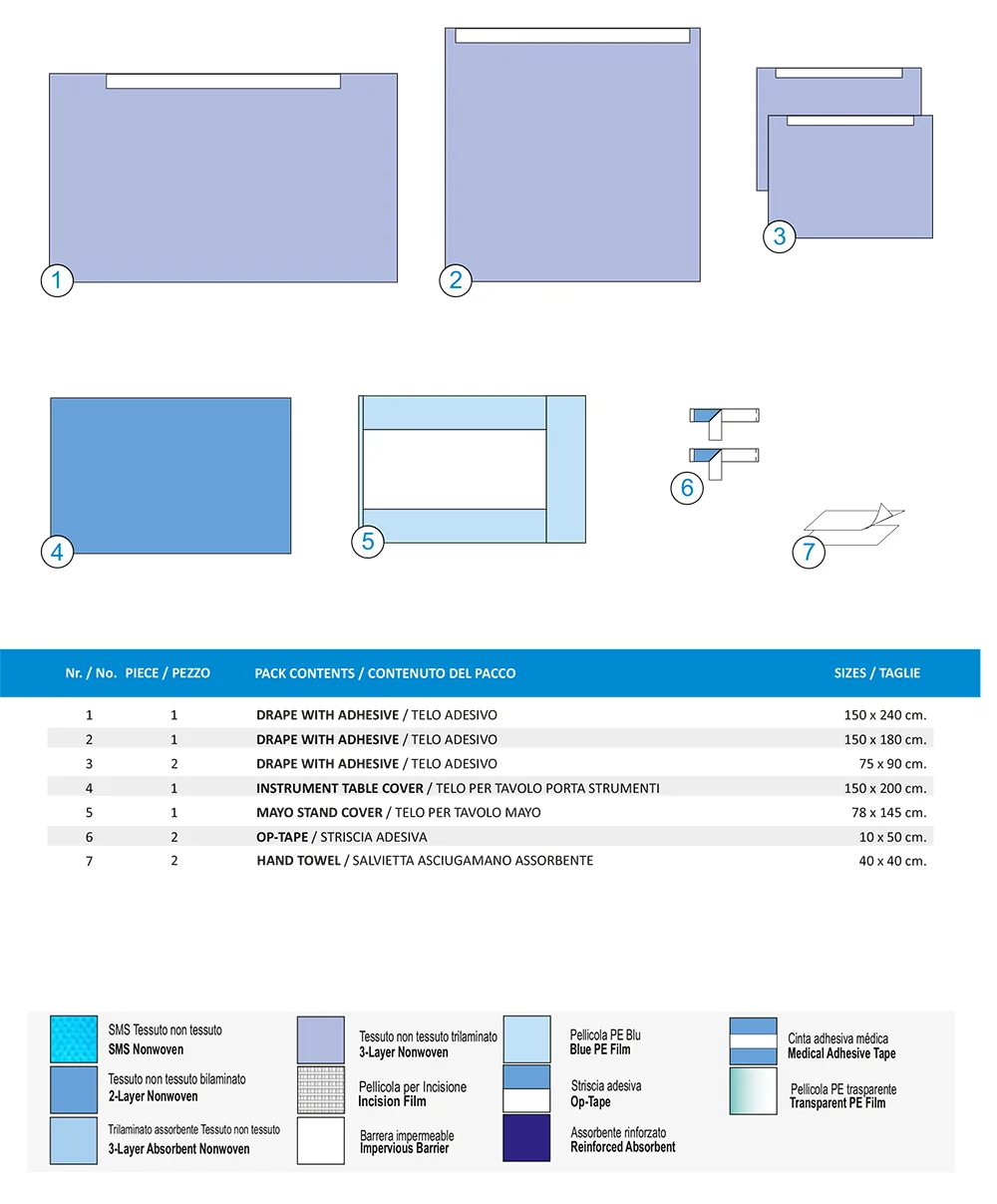 SET PER CHIRURGIA GENERALE-C (TRILAMINATO)