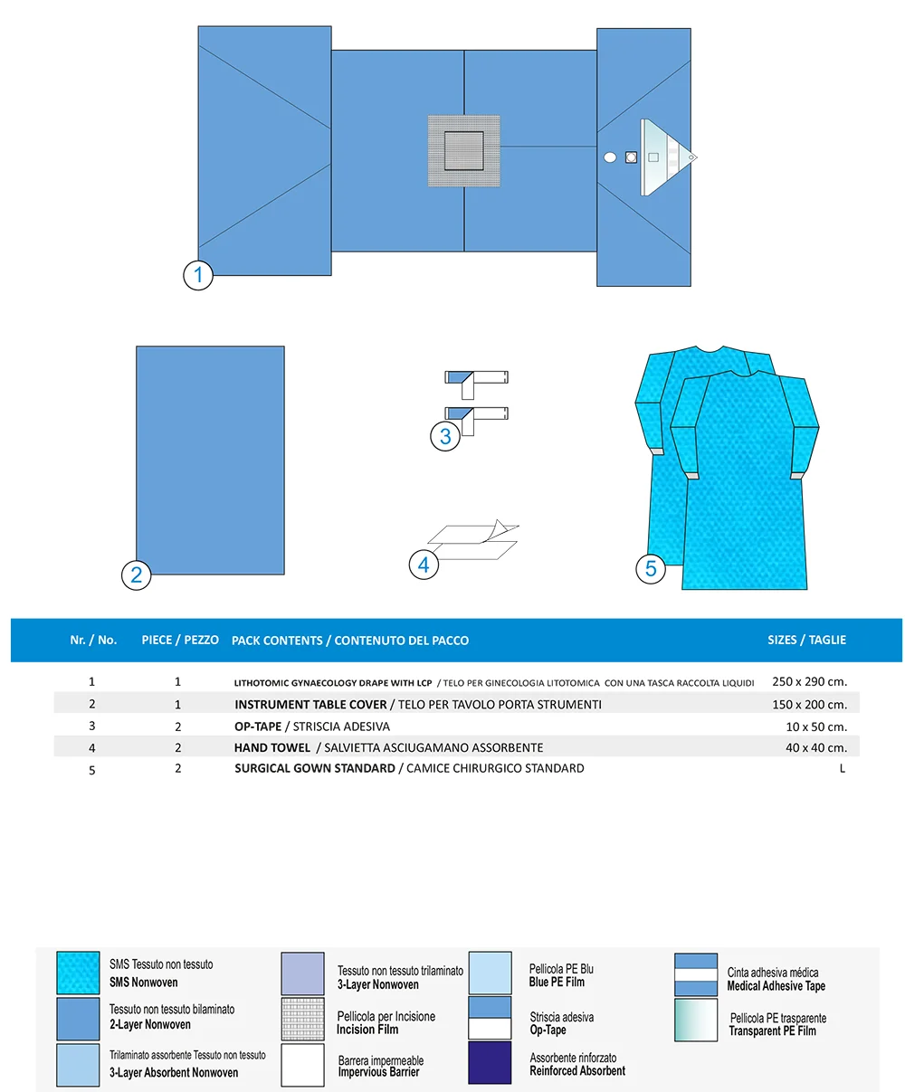 SET PER CHIRURGIA GINECOLOGICA