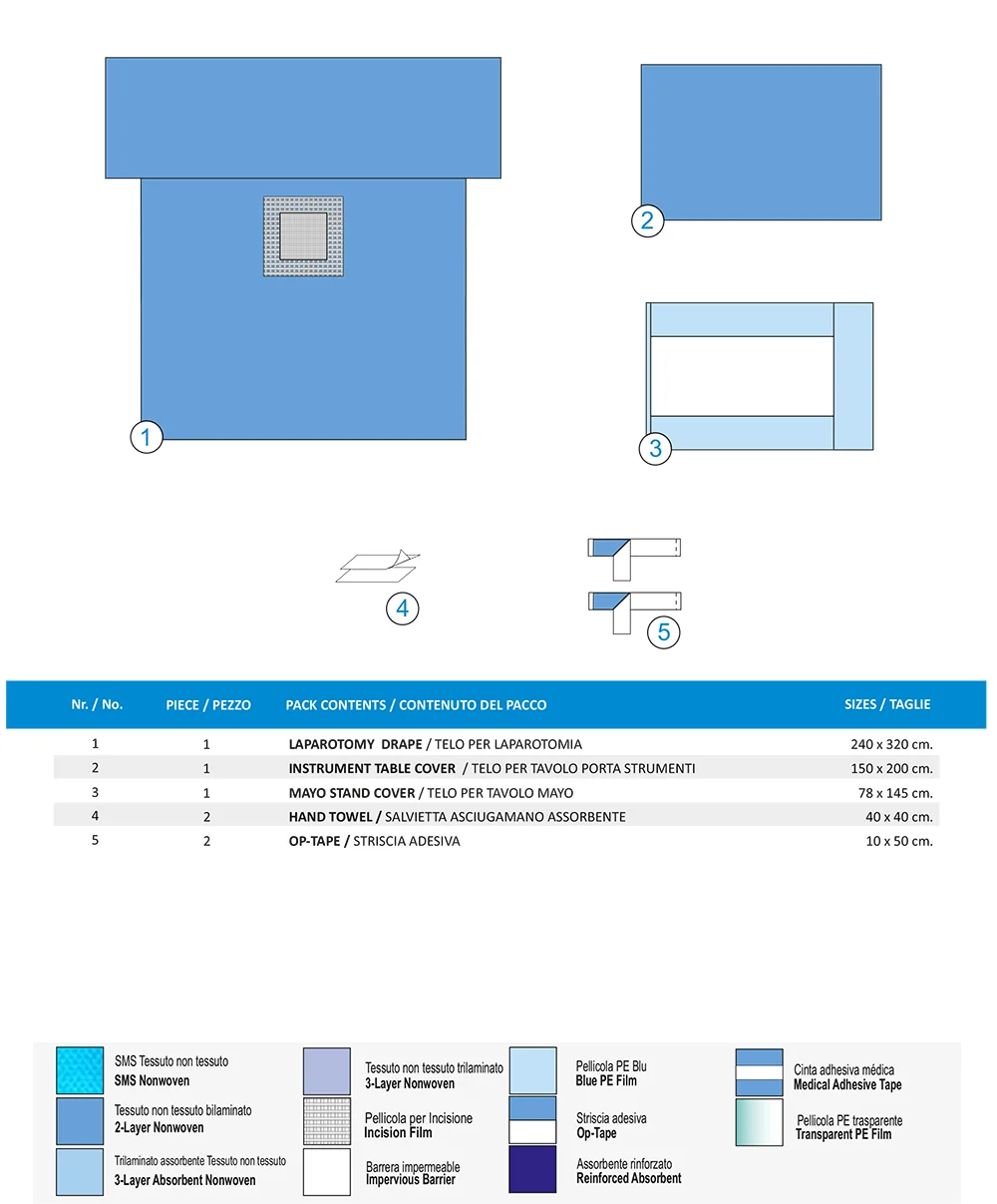 SET PER LAPAROTOMIA