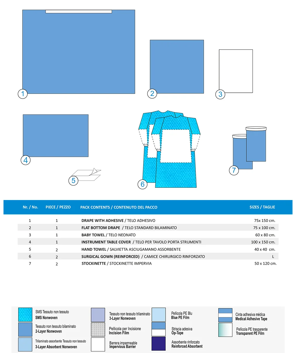 SET PER OSTETRICIA E PARTO 