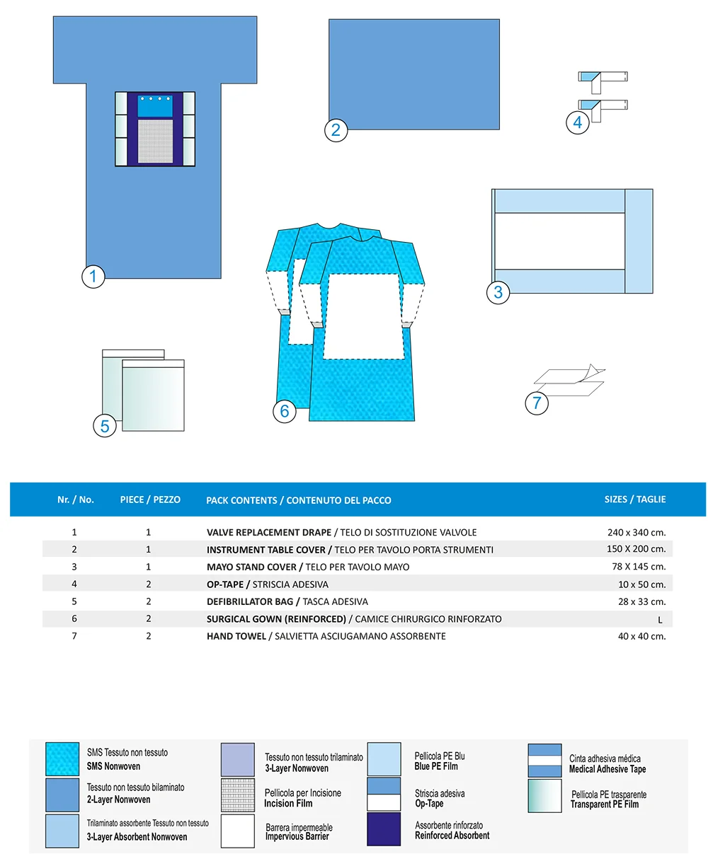 SET PER VALVOLARE