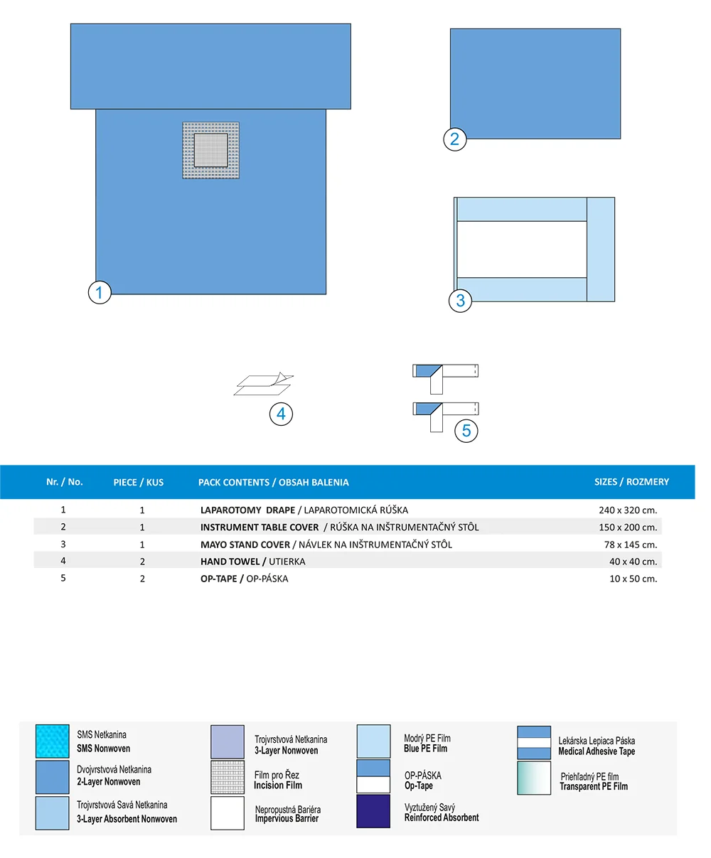 SET PRO LAPARATOMII