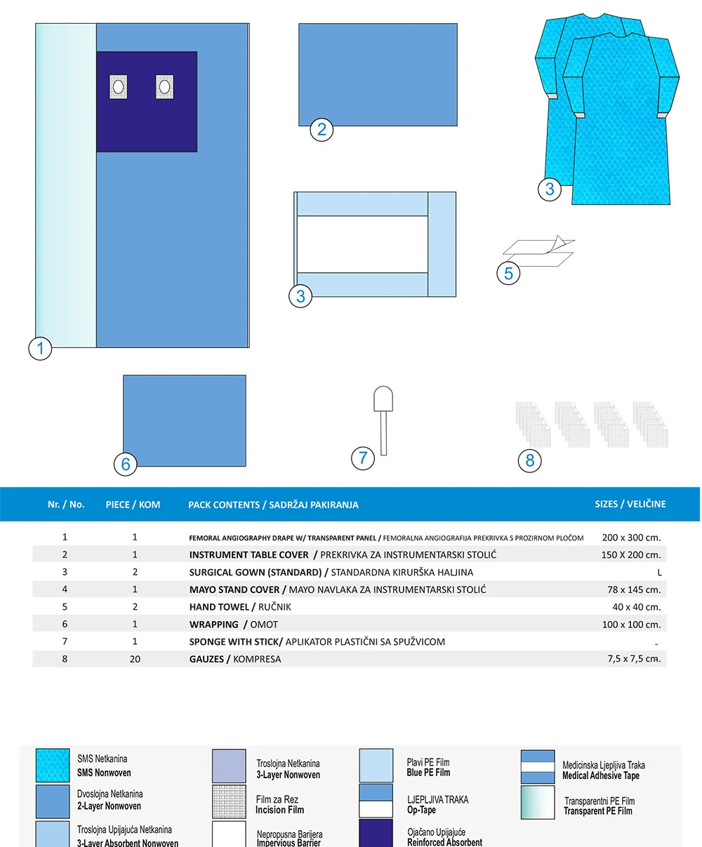 SET ZA ANGIOGRAFIJA-A