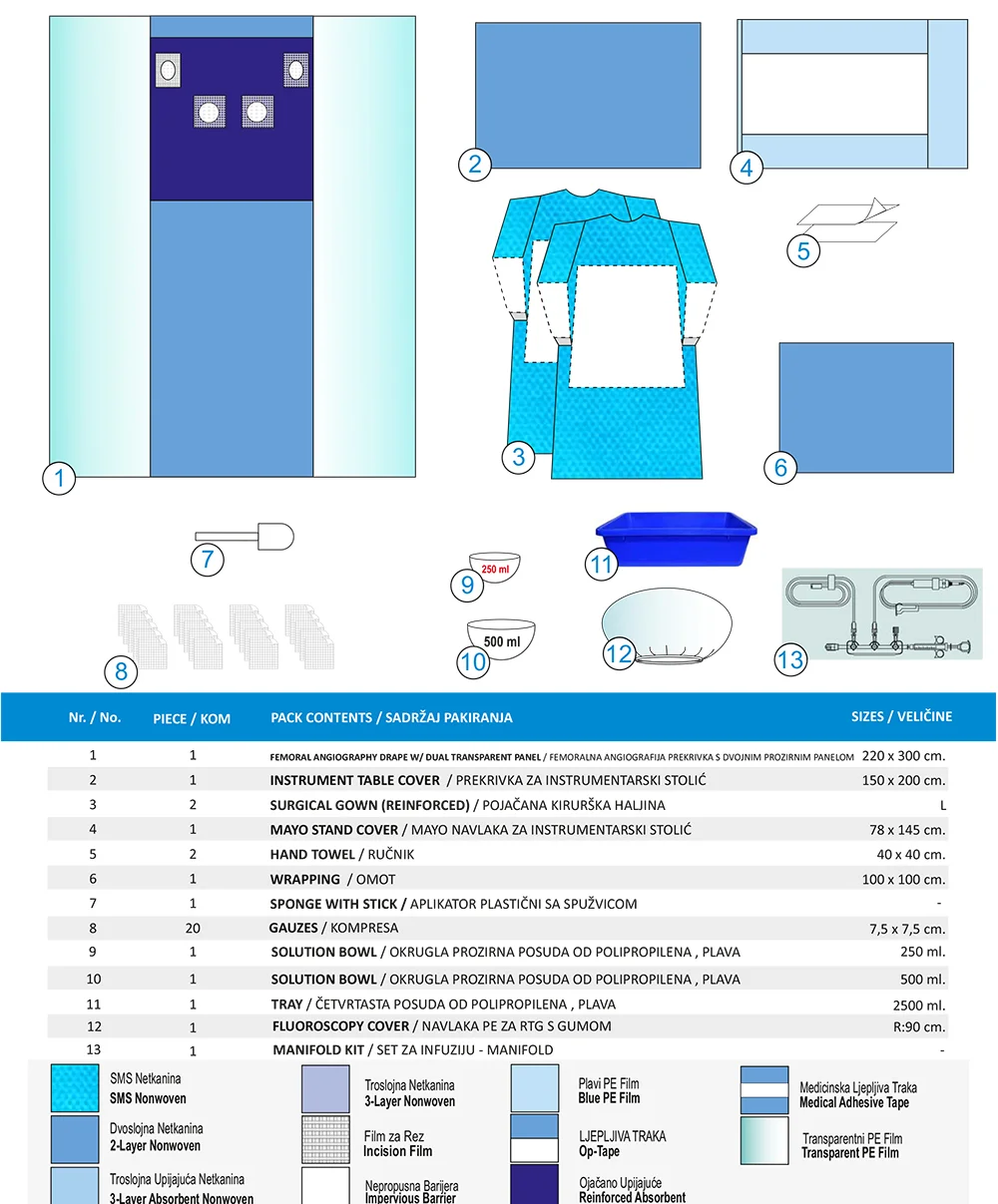 SET ZA ANGIOGRAFIJA-B