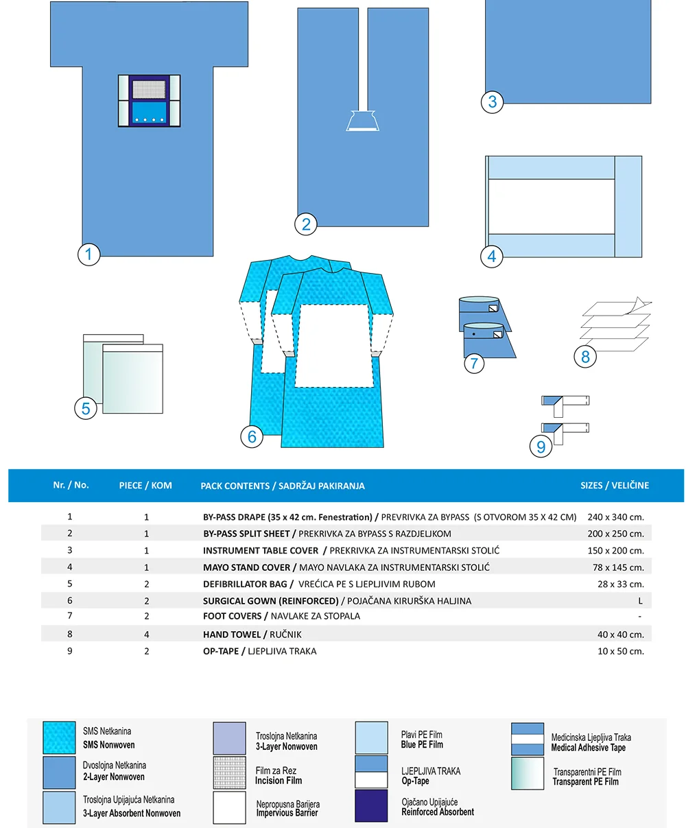 SET ZA BY-PASS