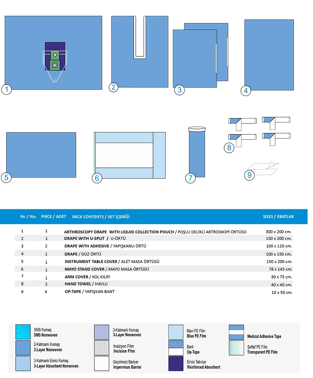 Shoulder Arthroscopy Pack