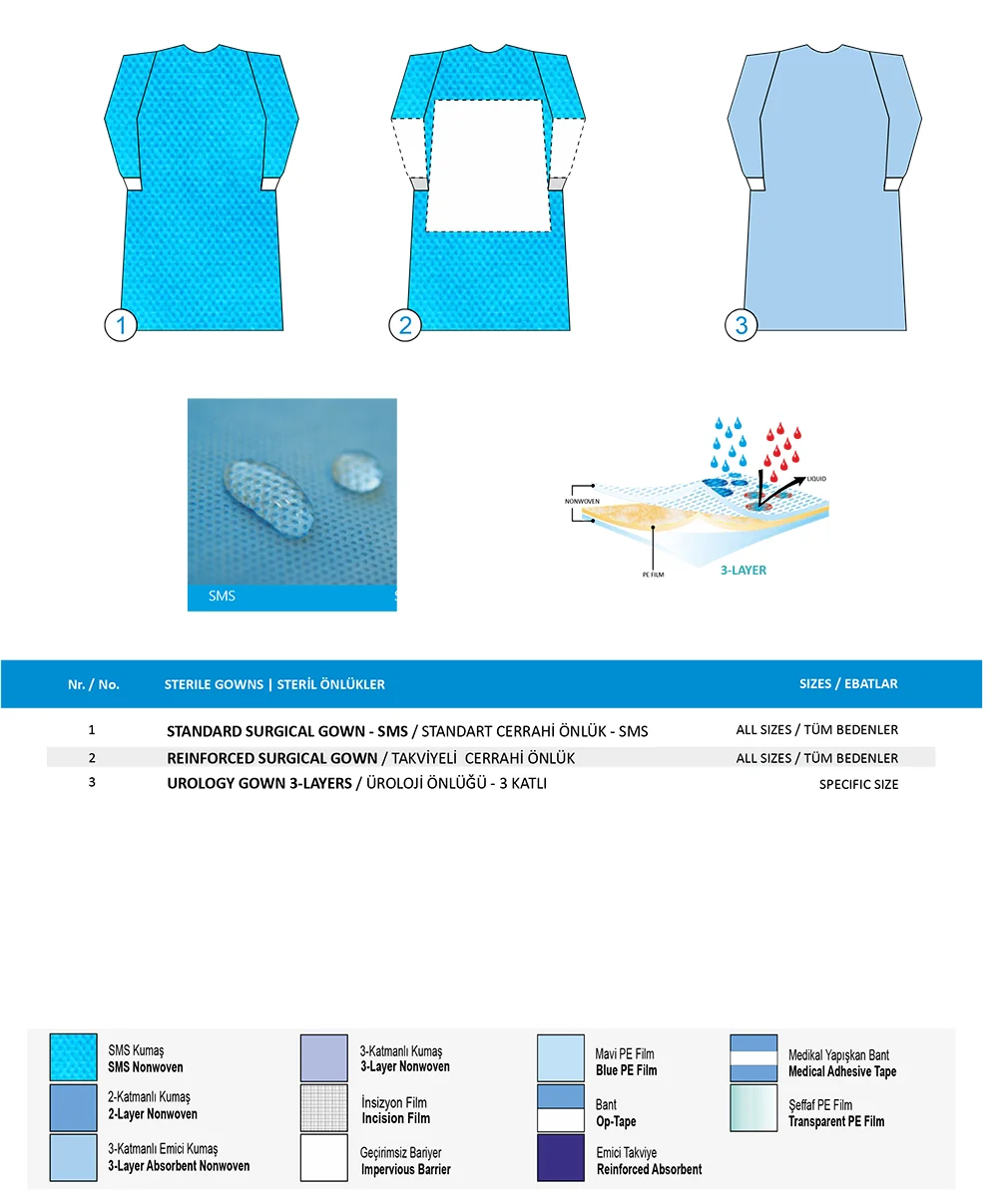 Sterile Gowns